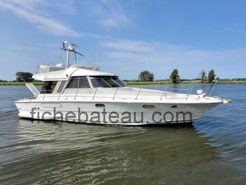 Riva Superamerica fiche technique et avis